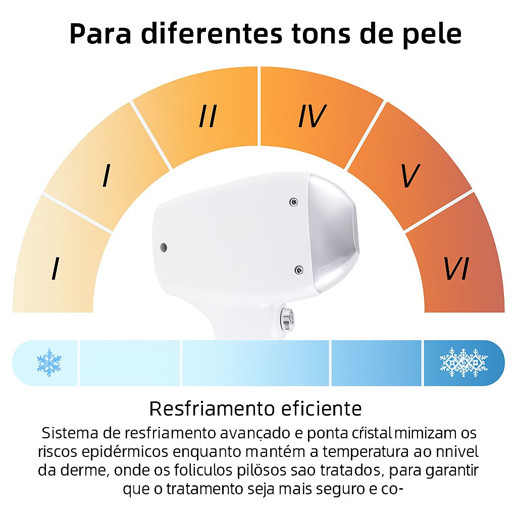 Laser 2 em 1 - Nd Yag Qswitch + Diodo