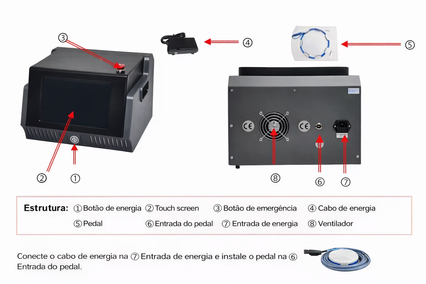 Endolaser TripleWavePRO 980nm+1470nm+635nm Ponteira Vascular - Última geração 2026